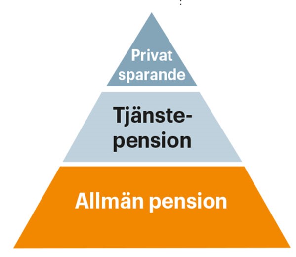 Pension